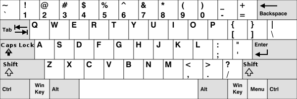 صفحه کلید qwerty انگلیسی